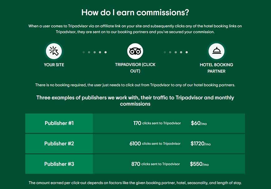 TripAdvisor affiliate commission